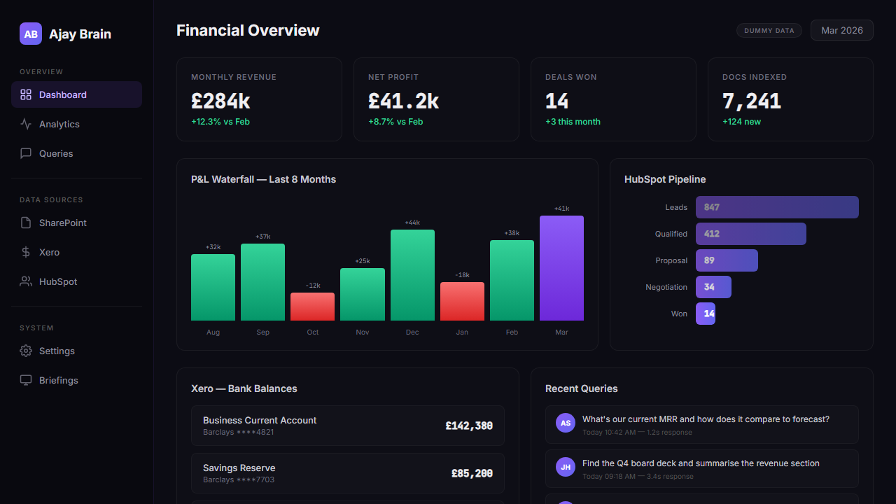 OpsPilot dashboard showing finance and pipeline panels