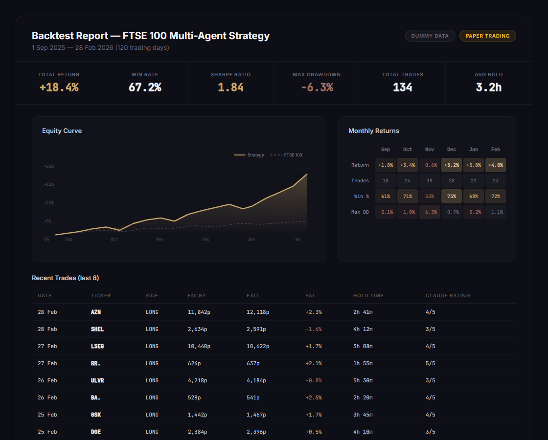 Trading Bot backtest