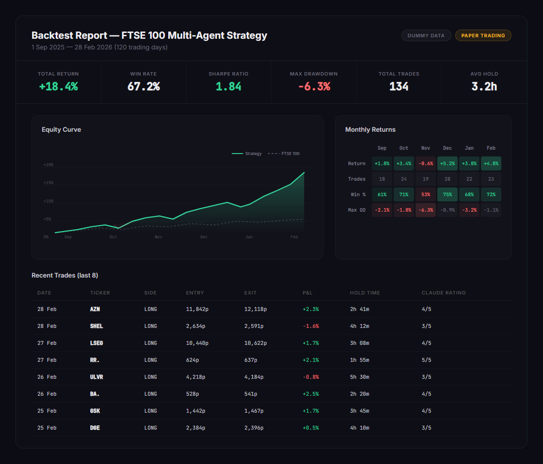 Trading bot backtest report showing equity curve, monthly returns heatmap, and trade log